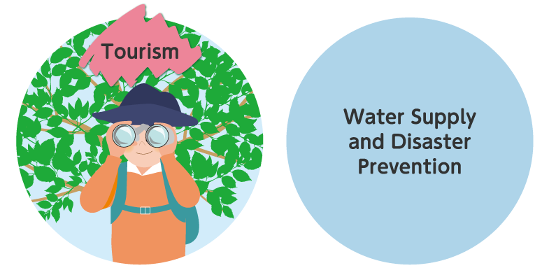 Illustration：tourism, water supply, and disaster prevention